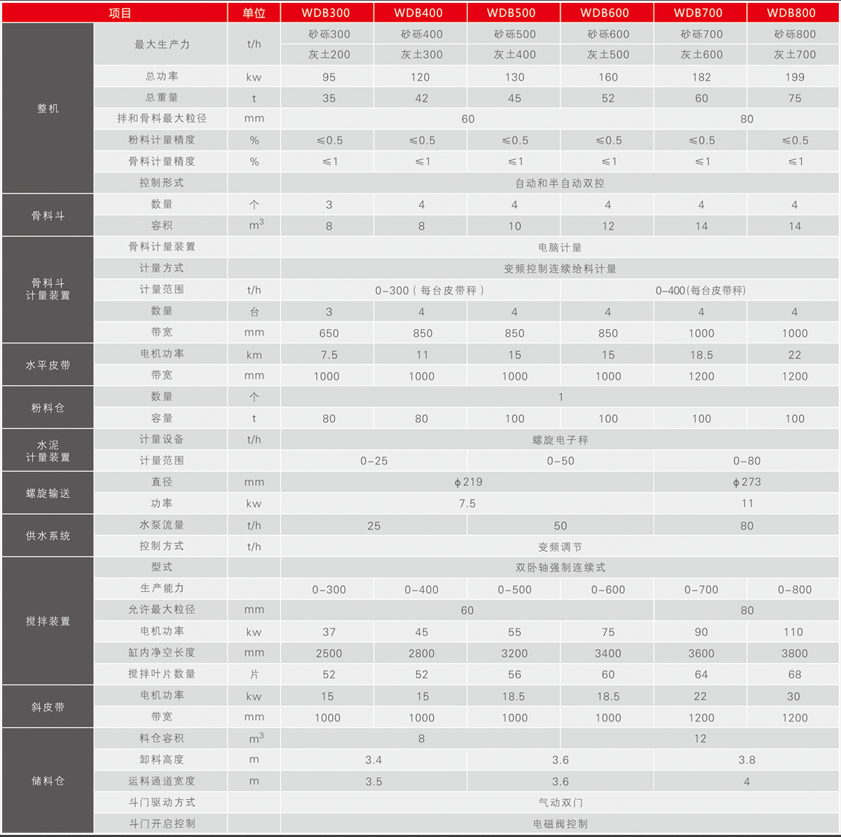 這是描述信息